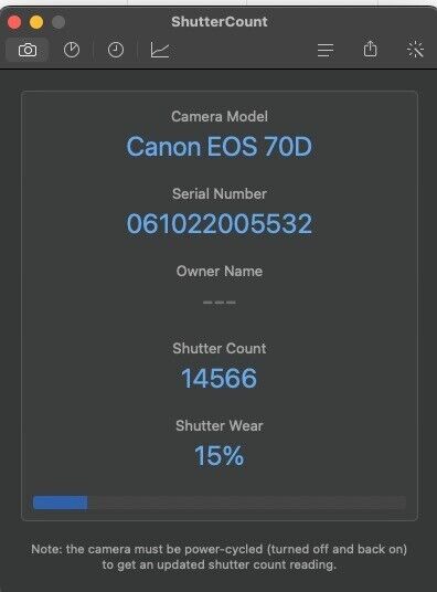 2 Lenses! Canon Eos Kiss X7 18-55mm & 55-250mm DSLR Camera Black From Japan 4651